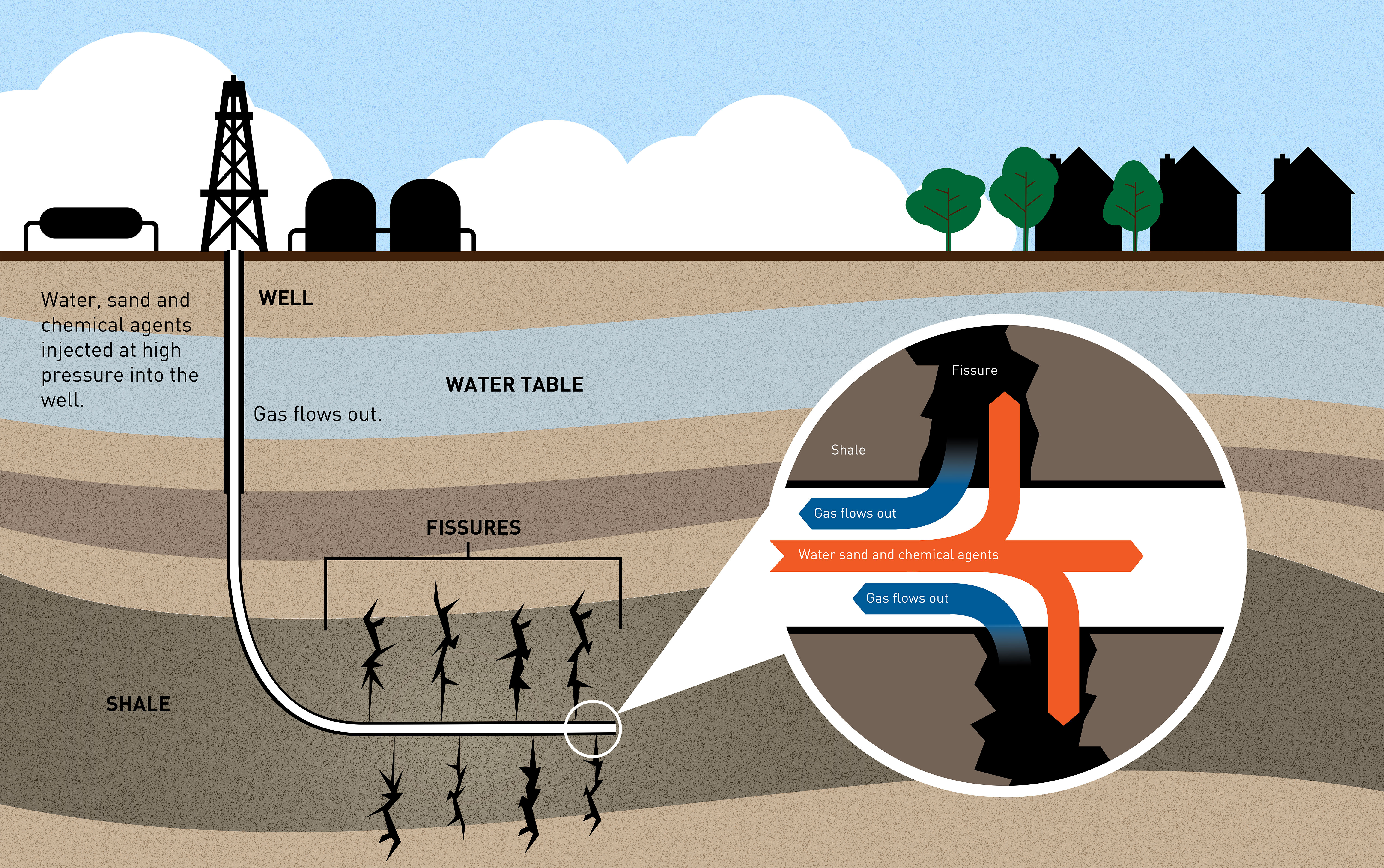 CUADRILLA TO START HYDRAULIC FRACTURING IN LANCASHIRE WITH GAS FLOW RESULTS EXPECTED IN THE NEW YEAR