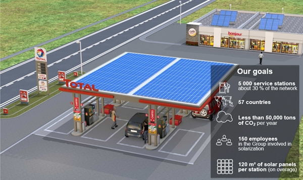 Total Inaugurates Its Thousandth Solar-Powered Service Station